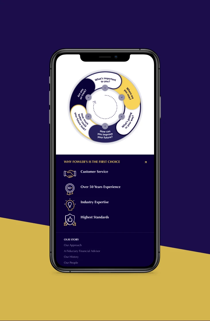 Fowler's Group website design shown on mobile